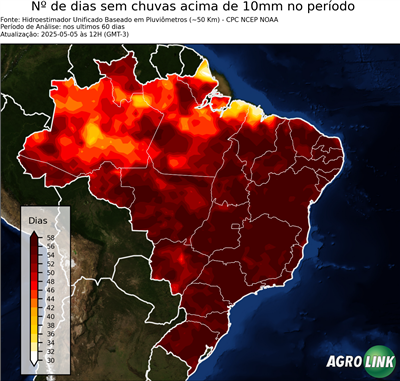 60 dias