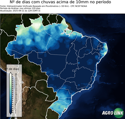 120 dias