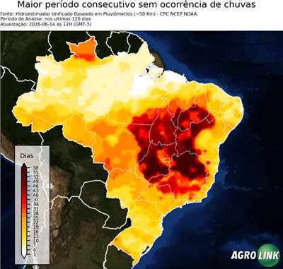 120 dias