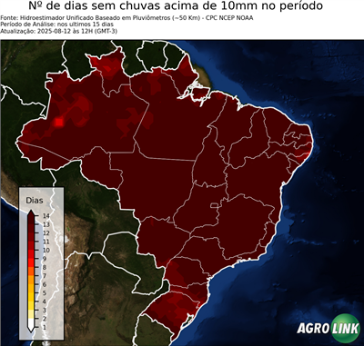 15 dias