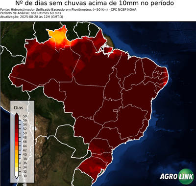 60 dias