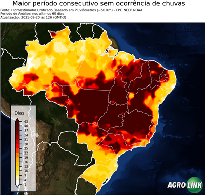 60 dias