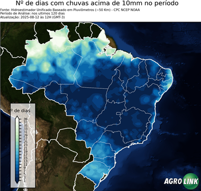 120 dias
