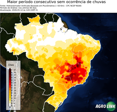 60 dias