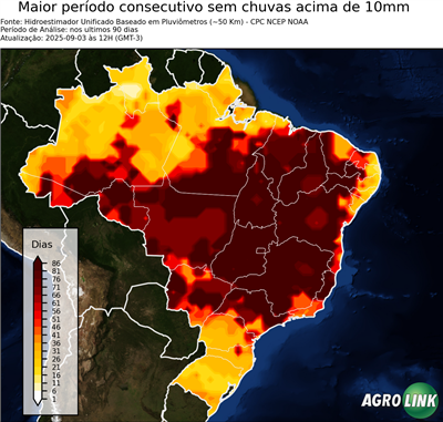 90 dias
