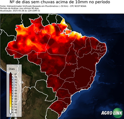 90 dias