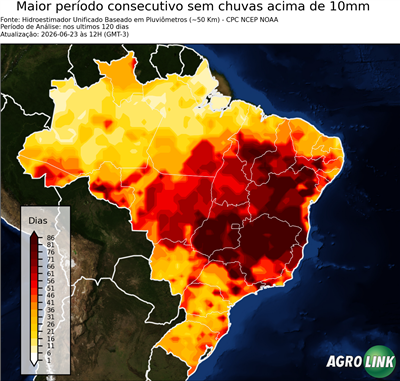 120 dias