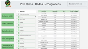 Prevenção
